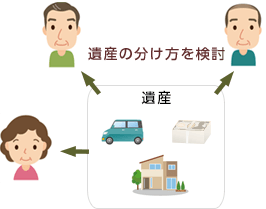 遺産の分け方